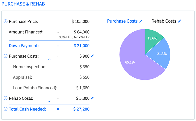 Property Analysis Page Improvements