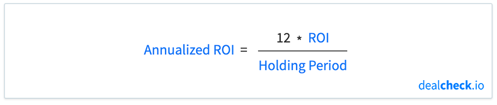 The Annualized Return on Investment (ROI) Formula