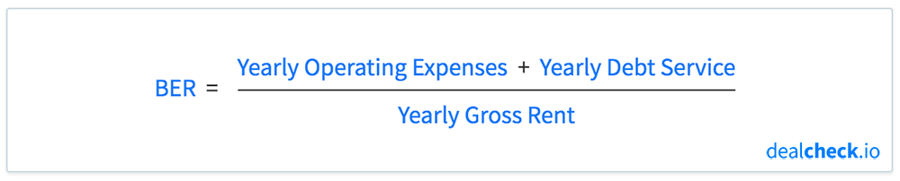 The Break-Even Ratio (BER) Formula