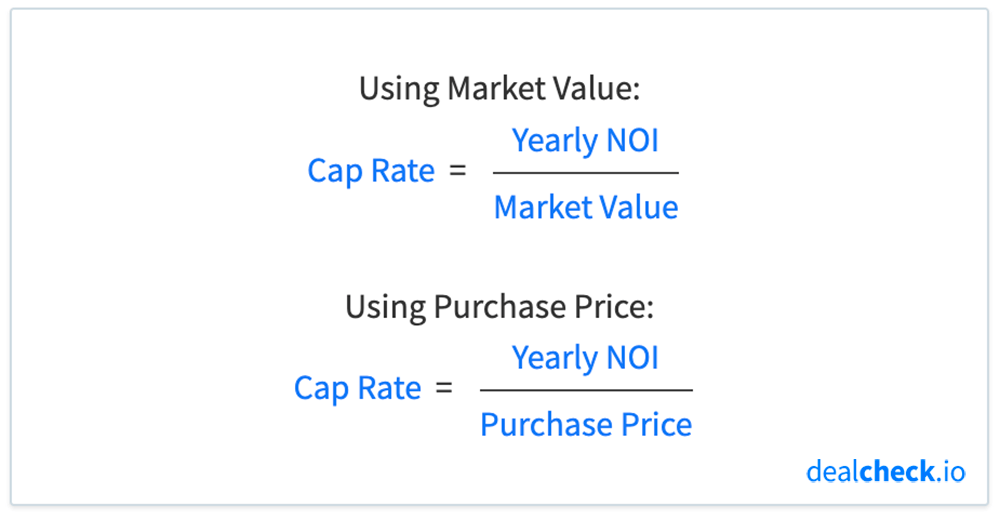 The Capitalization Rate (Cap Rate) Formula