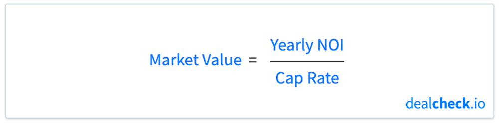 The reverse valuation cap rate formula for market value
