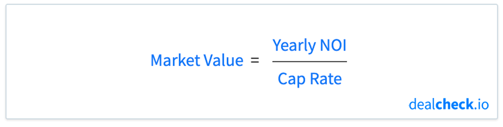 understanding-the-capitalization-rate-cap-rate-for-rental-properties