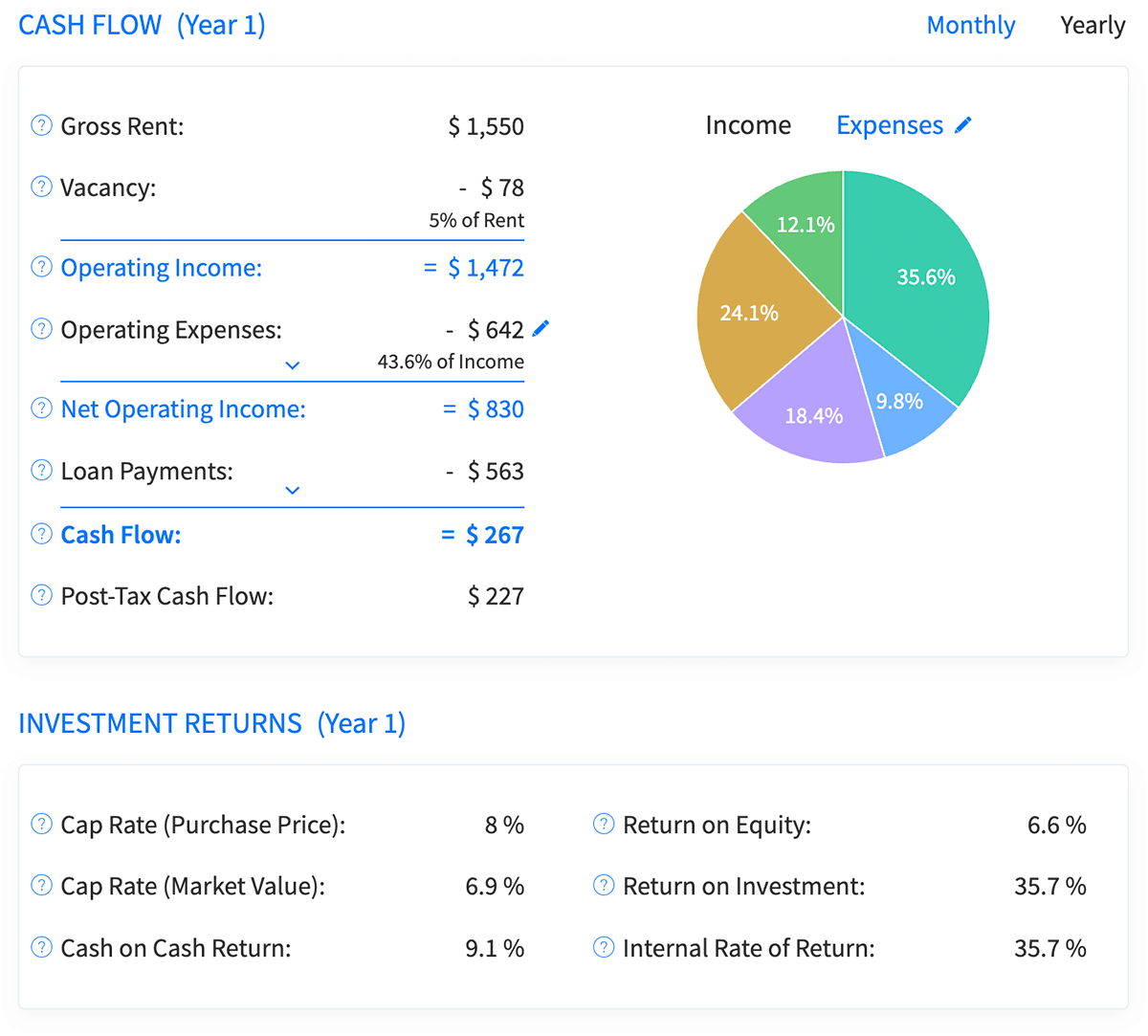 Accurate investment property calculator for real estate investors and agents