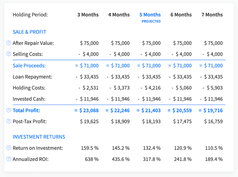 House Flipping Calculator & Rehab Analysis | DealCheck