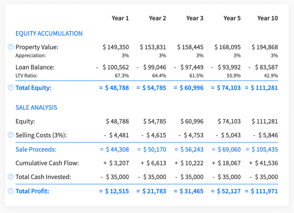 commercial property financing calculator