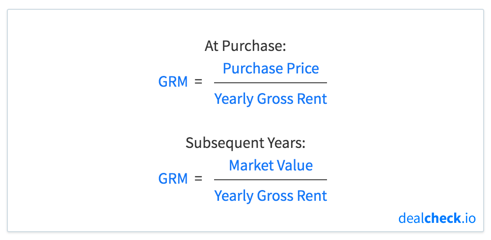 Gross Rent Multiplier (GRM) Formula