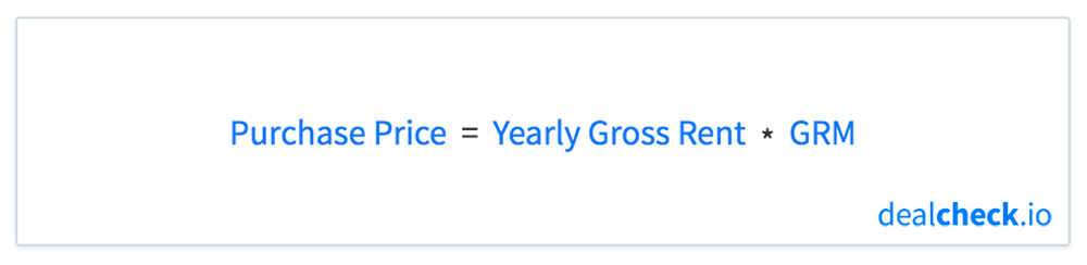 Gross Rent Multiplier (GRM) Valuation Formula