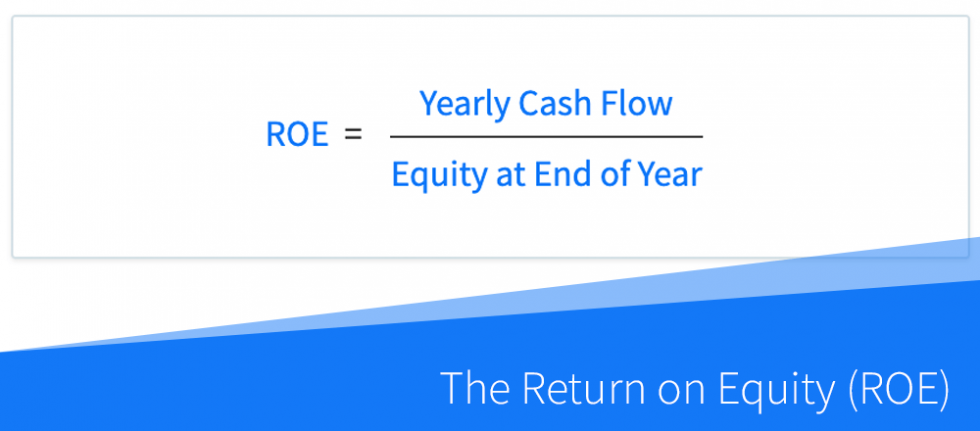 return-on-equity-roe