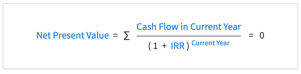 The Internal Rate of Return (IRR) Formula