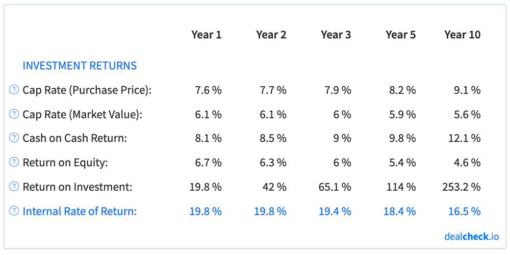 IRR rental property buy and hold projections