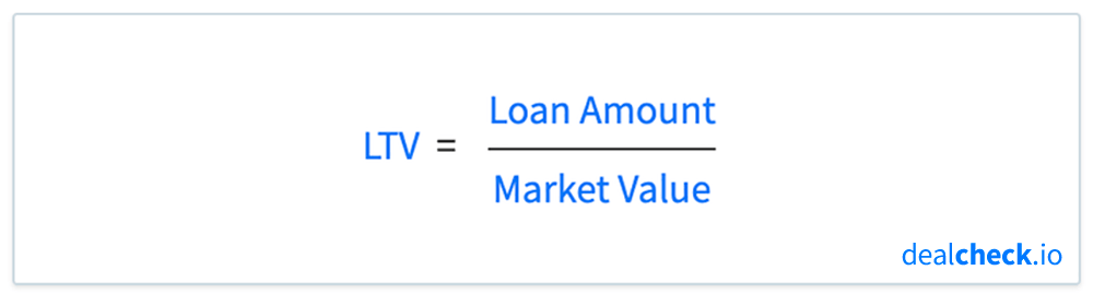 The loan to value ratio (LTV) calculation formula