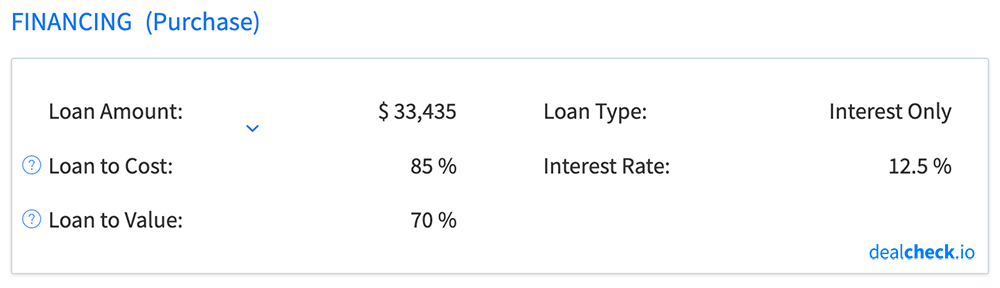 Loan to Cost vs. Loan to Value Comparison