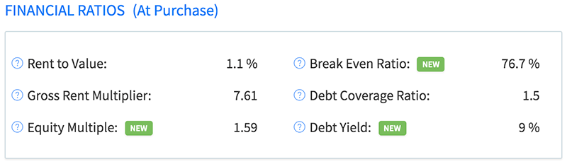 5 New Property Analysis Metrics