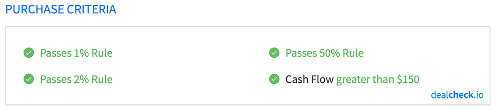 Example purchase criteria with the 50% Rule