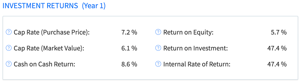 Investment Returns for Rental Properties