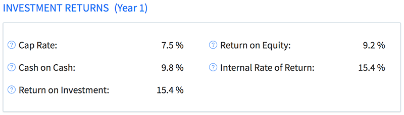 Return on Equity (ROE) Calculation