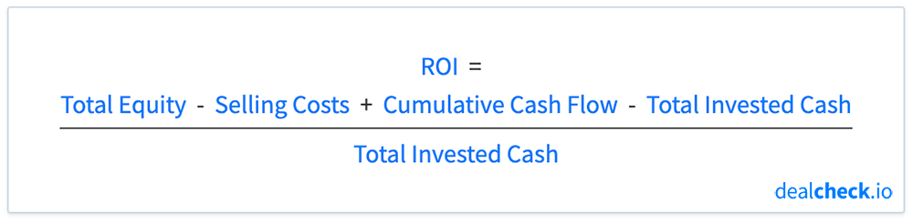 The Return on Investment (ROI) Formula
