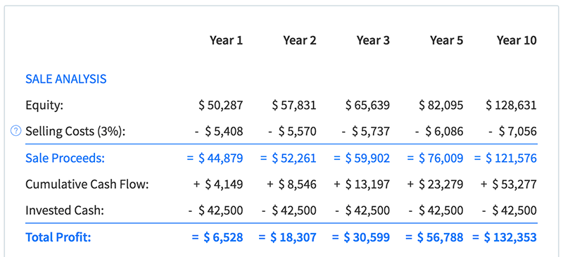 Sale Analysis for Rental Properties