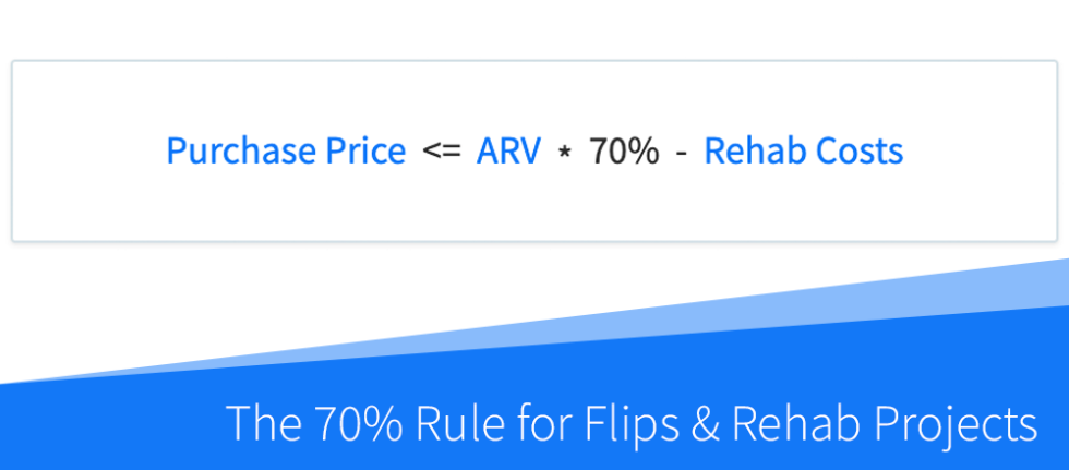 what-is-the-70-rule-in-real-estate-and-how-is-it-useful-when-making