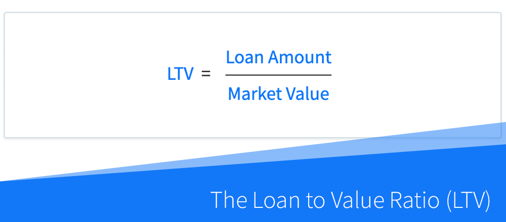 What Is the Loan to Value Ratio (LTV) And How Is It Used by Lenders?