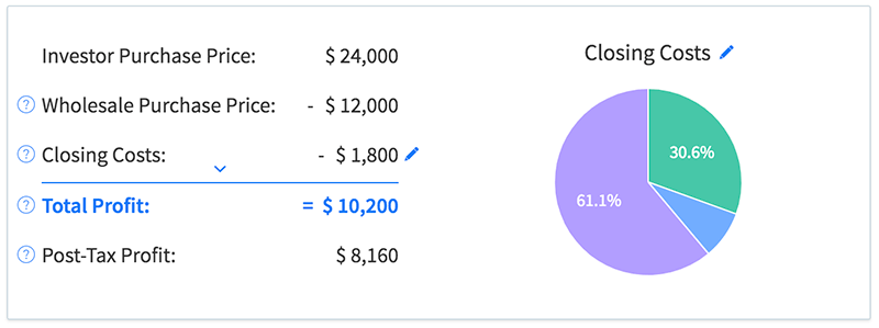 Analyze wholesale properties with our new suite of tools